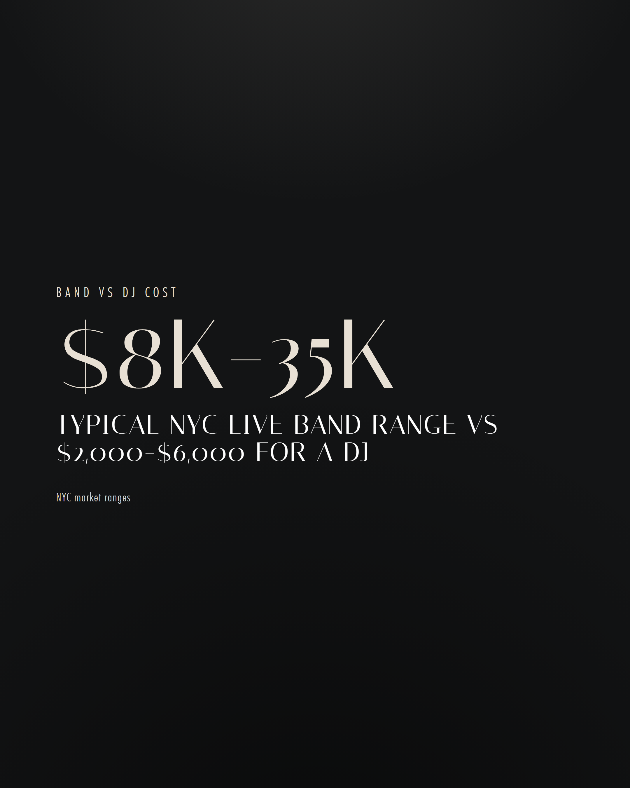 Typical NYC live band range $8k-35k versus $2,000-$6,000 for a DJ.