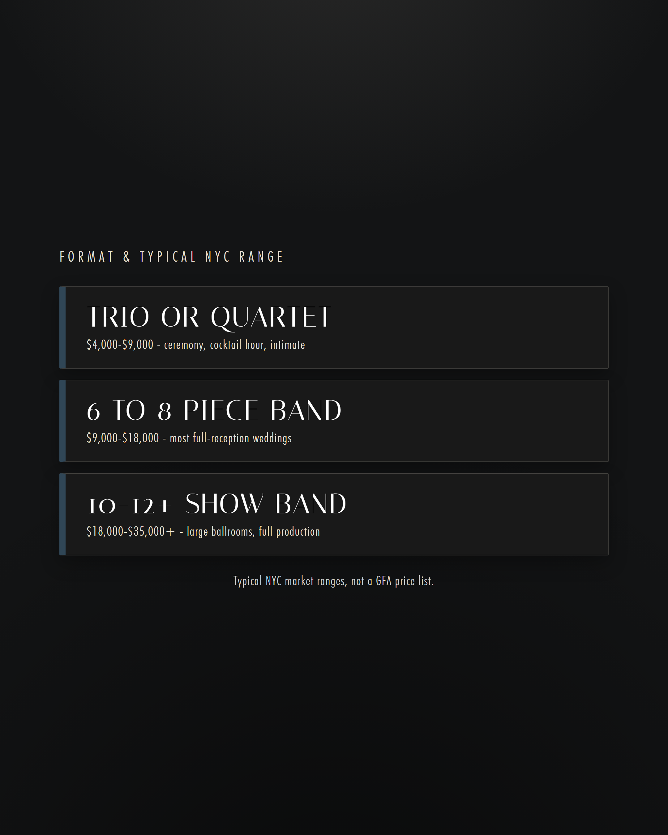 NYC wedding band cost by format: trio $4-9k, 6-8 piece $9-18k, show band $18-35k+.
